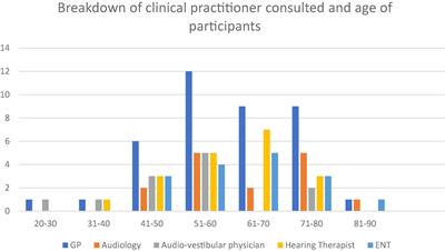 What is the burden of tinnitus?